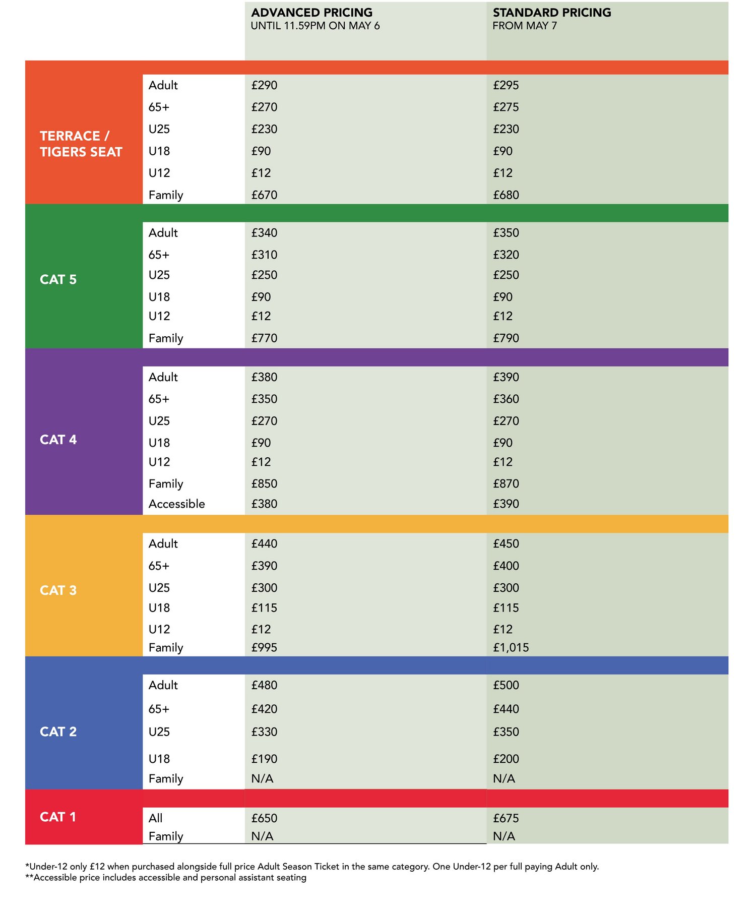 Season ticket prices table