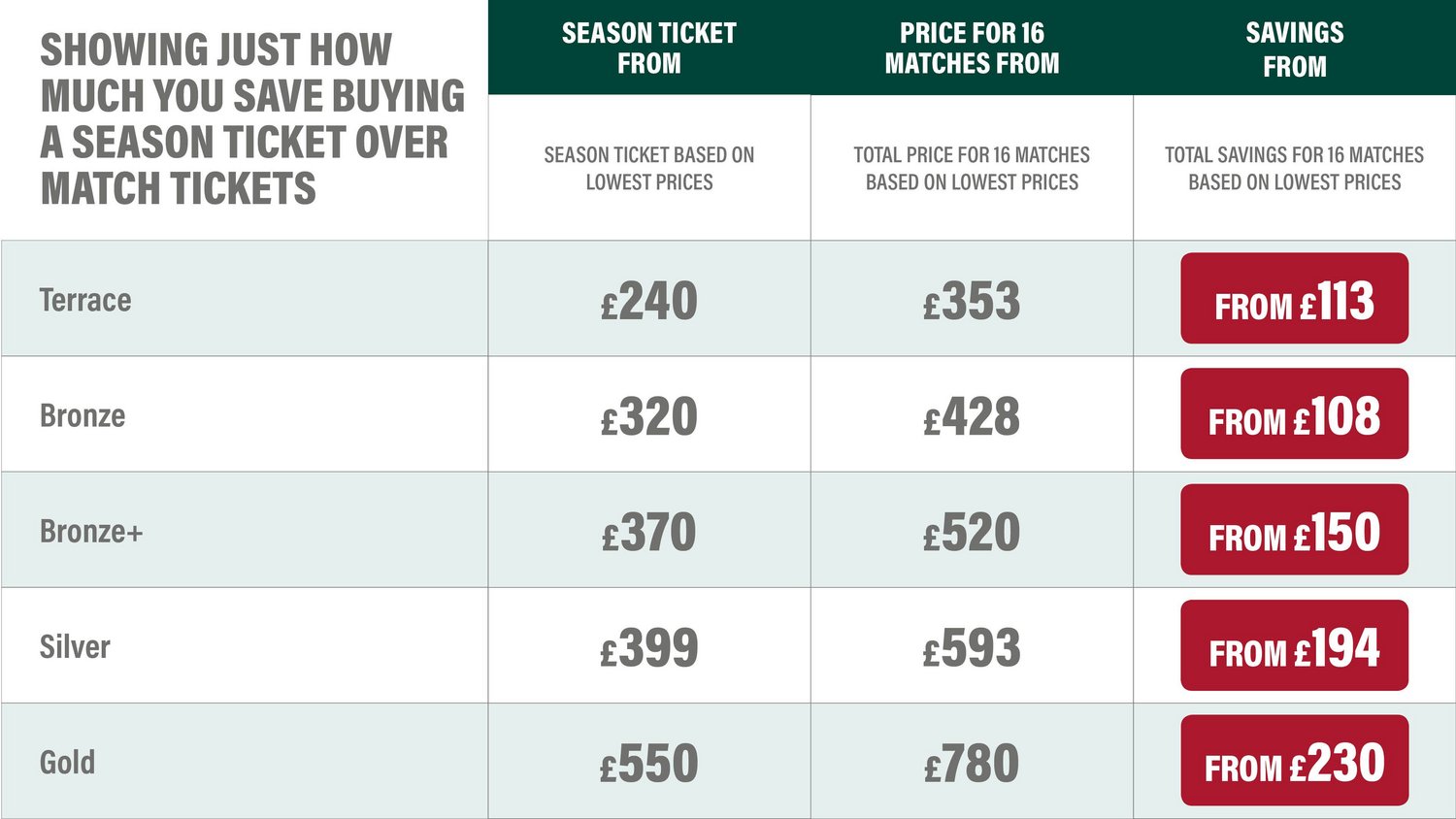 Match Ticket Comparison