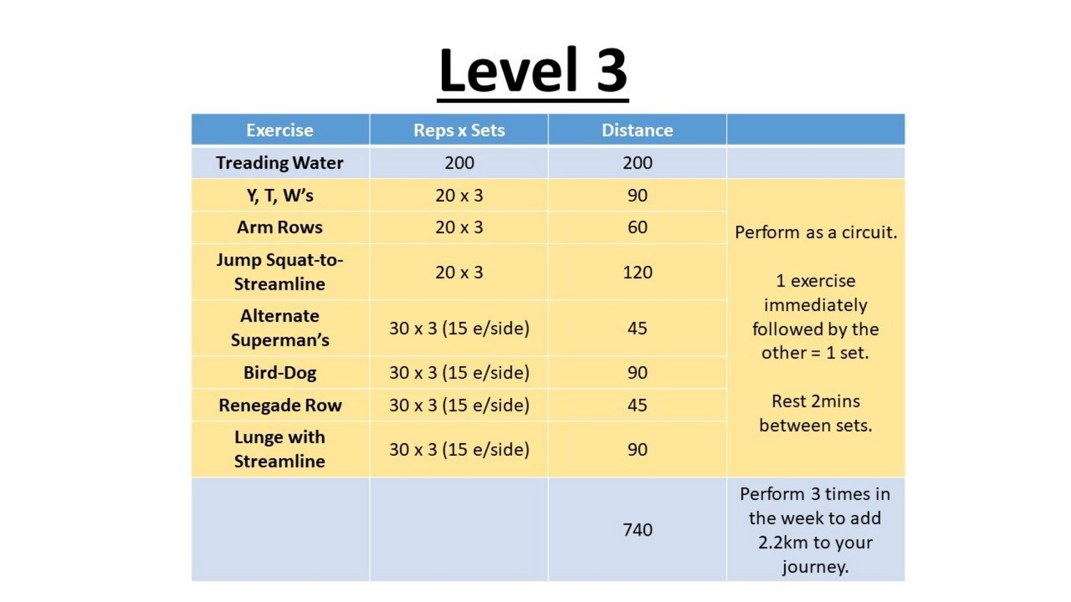 Fit Fans Level 3