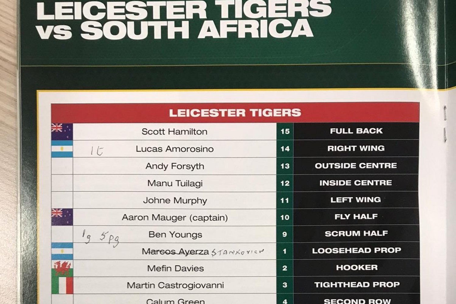 Tiger v South Africa teams