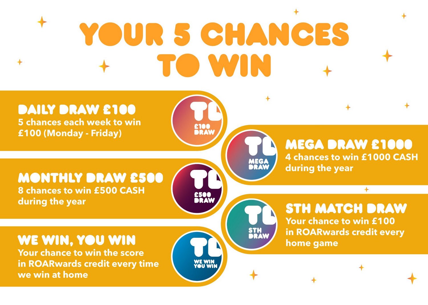 Your 5 chances to win