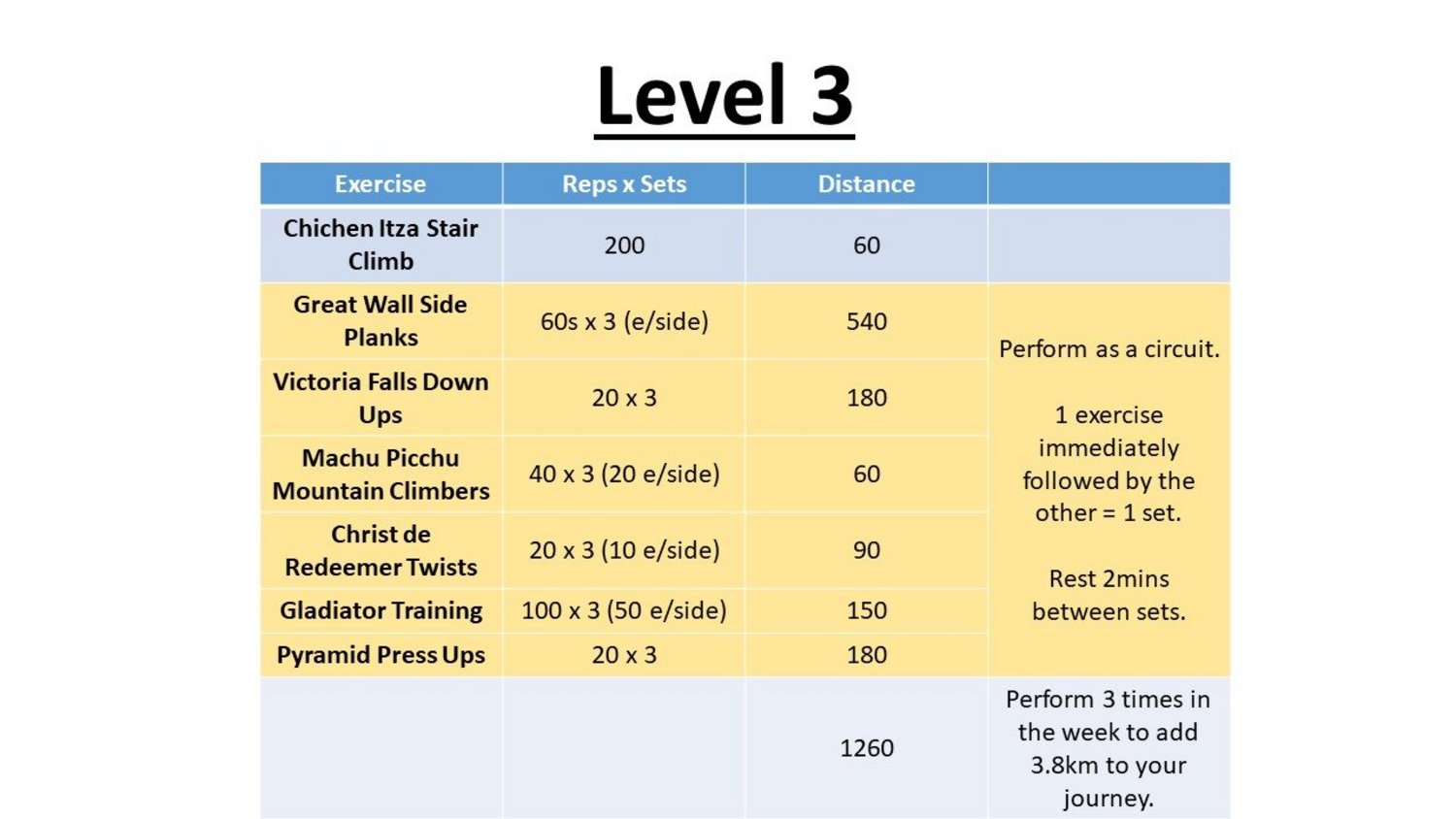 Fit Fans Level 3