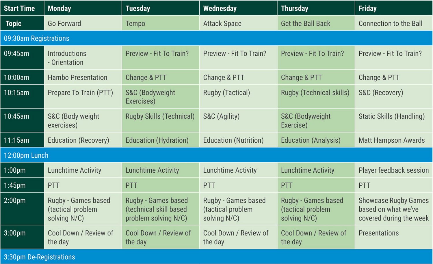 Example Rugby Camp Timetable