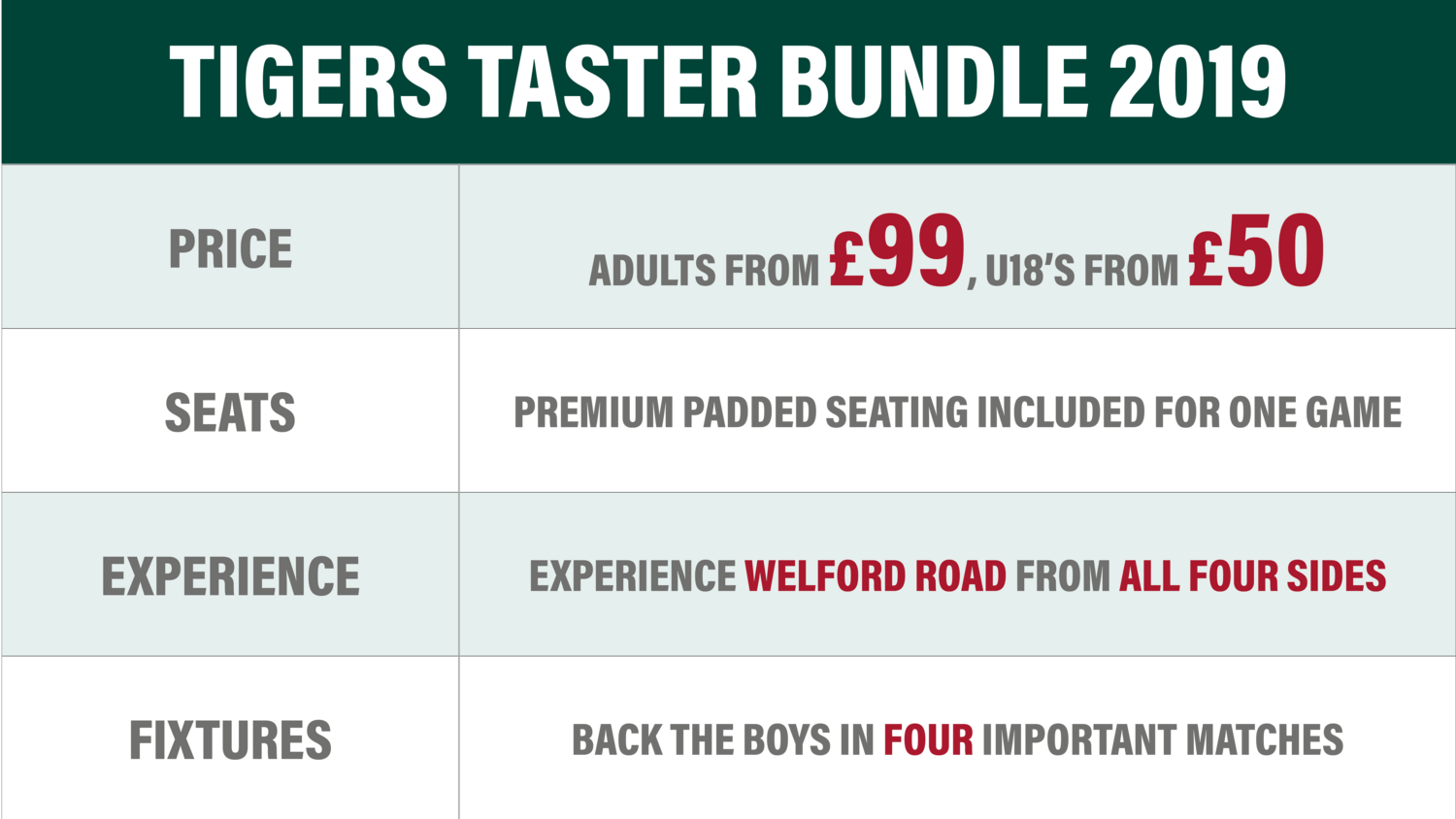 Tigers Taster Bundle