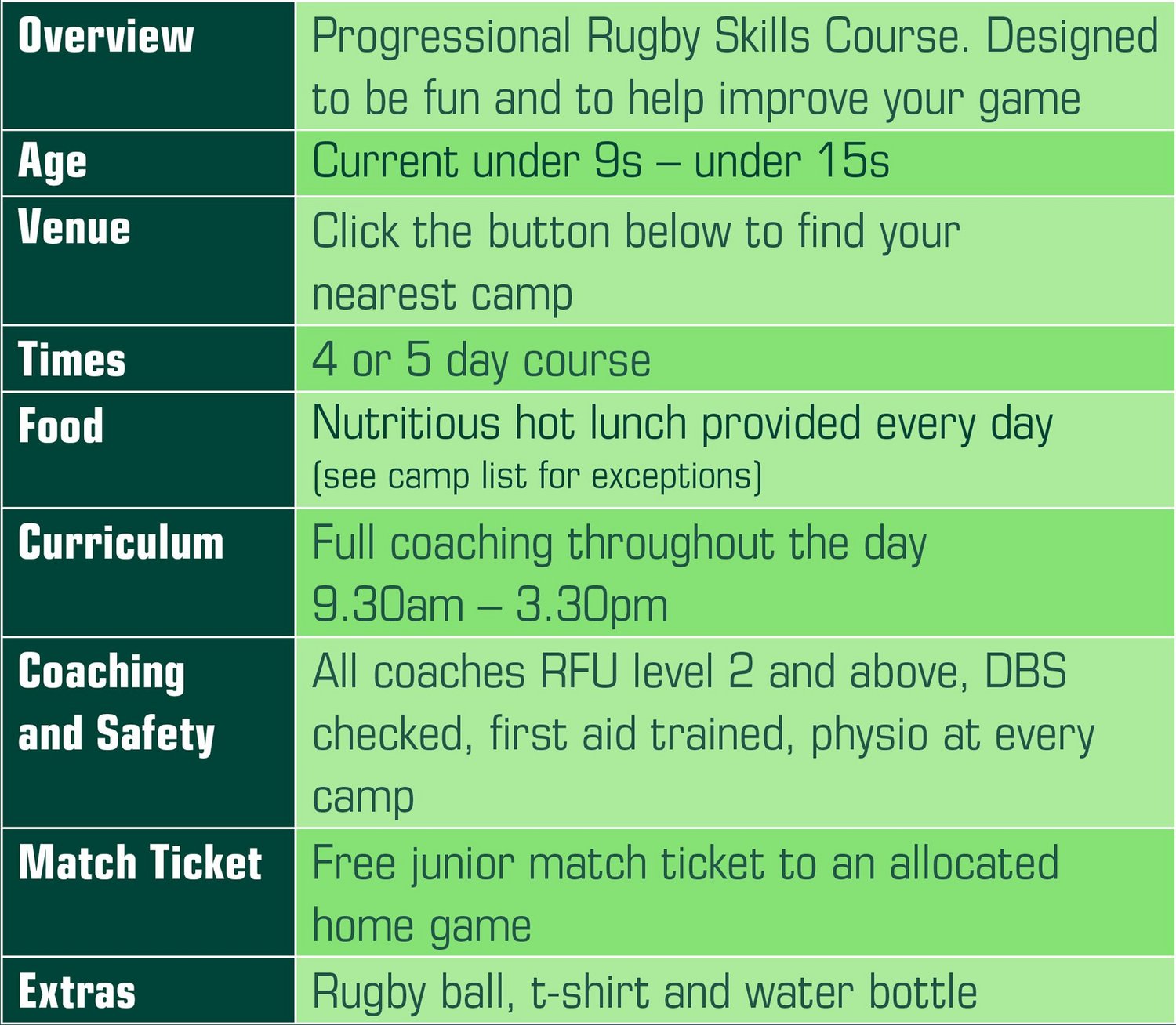 Core Camp Table