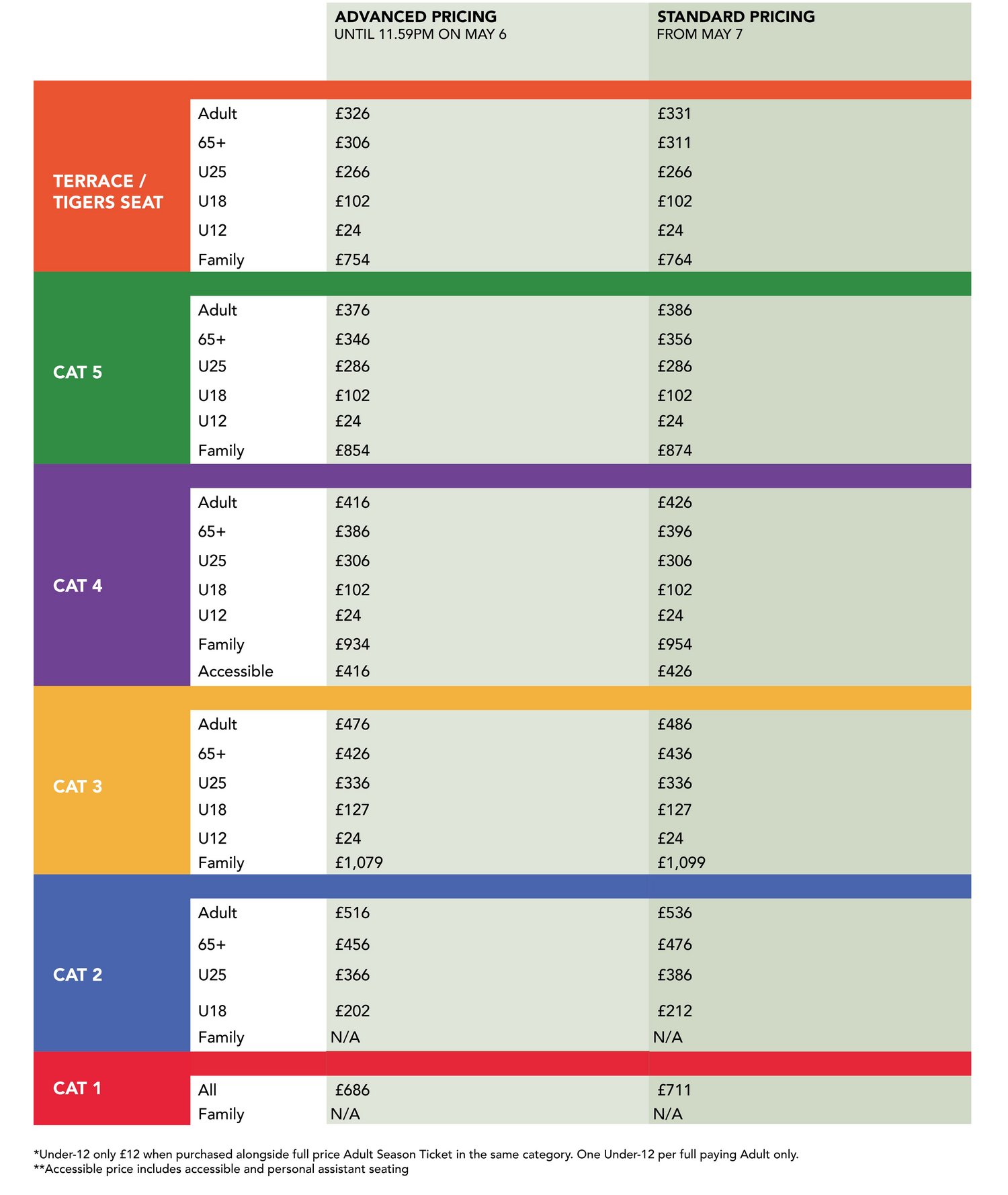 MEN'S and WOMEN'S PRICE TABLE