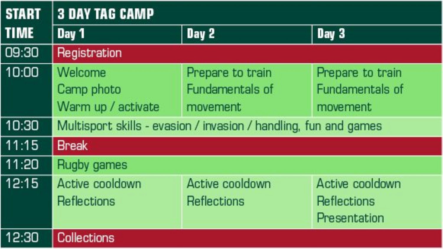 Example Residential Rugby Camp Timetable