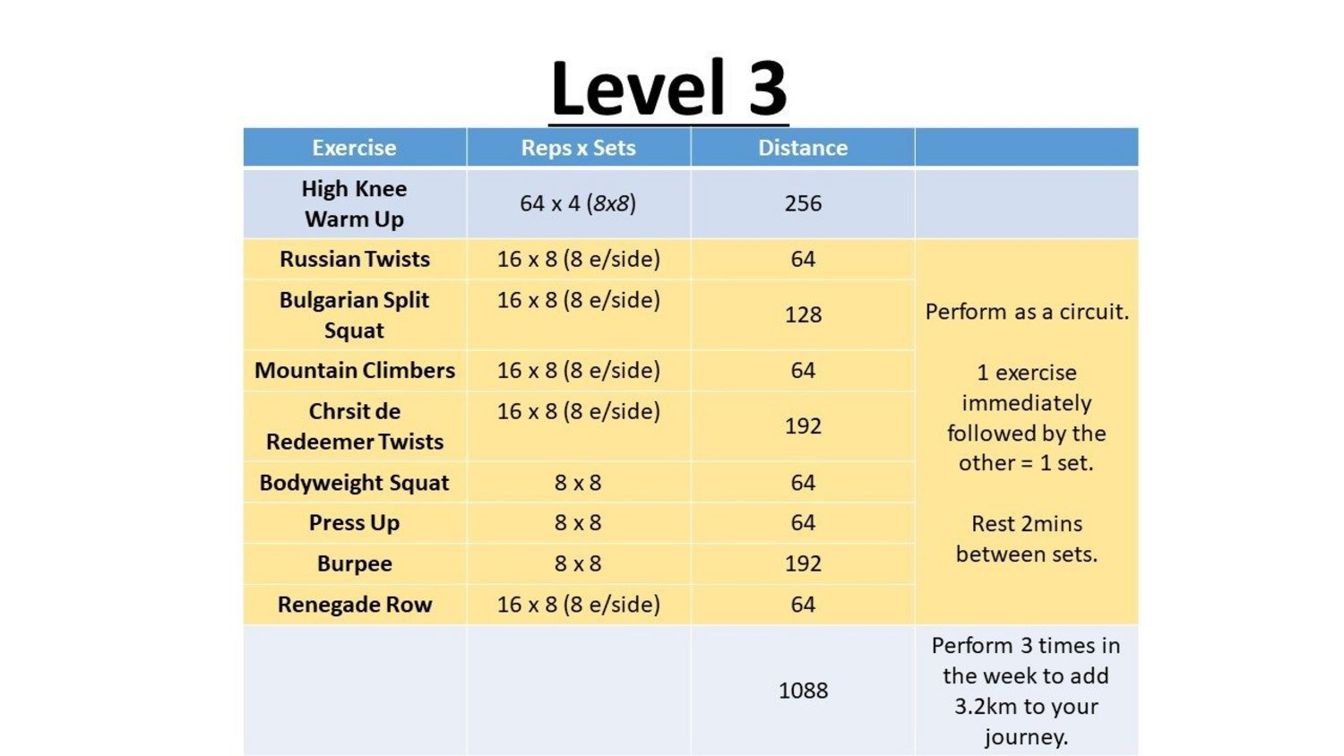 Fit Fans Level 3