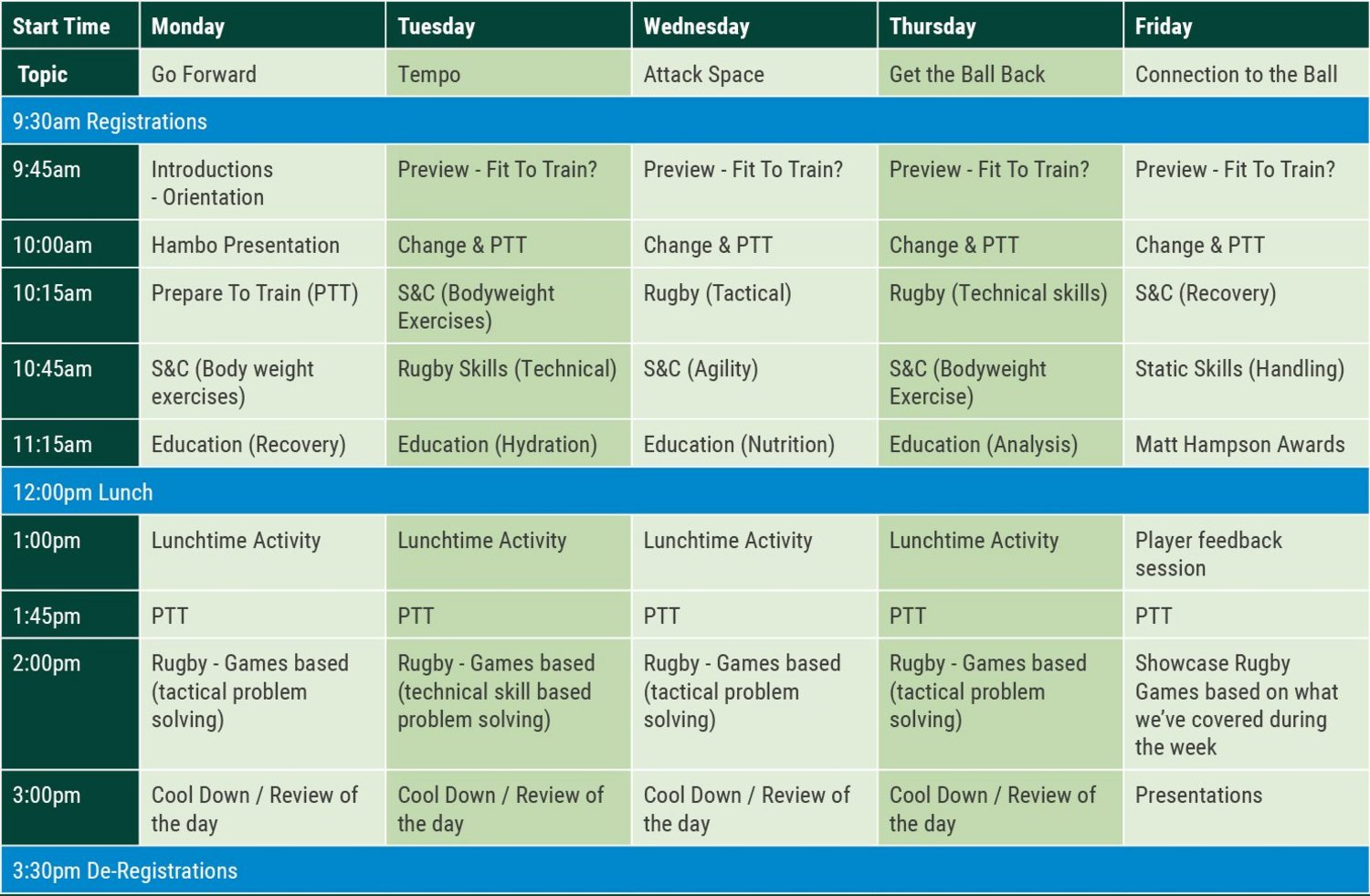 Example Rugby Camp Timetable