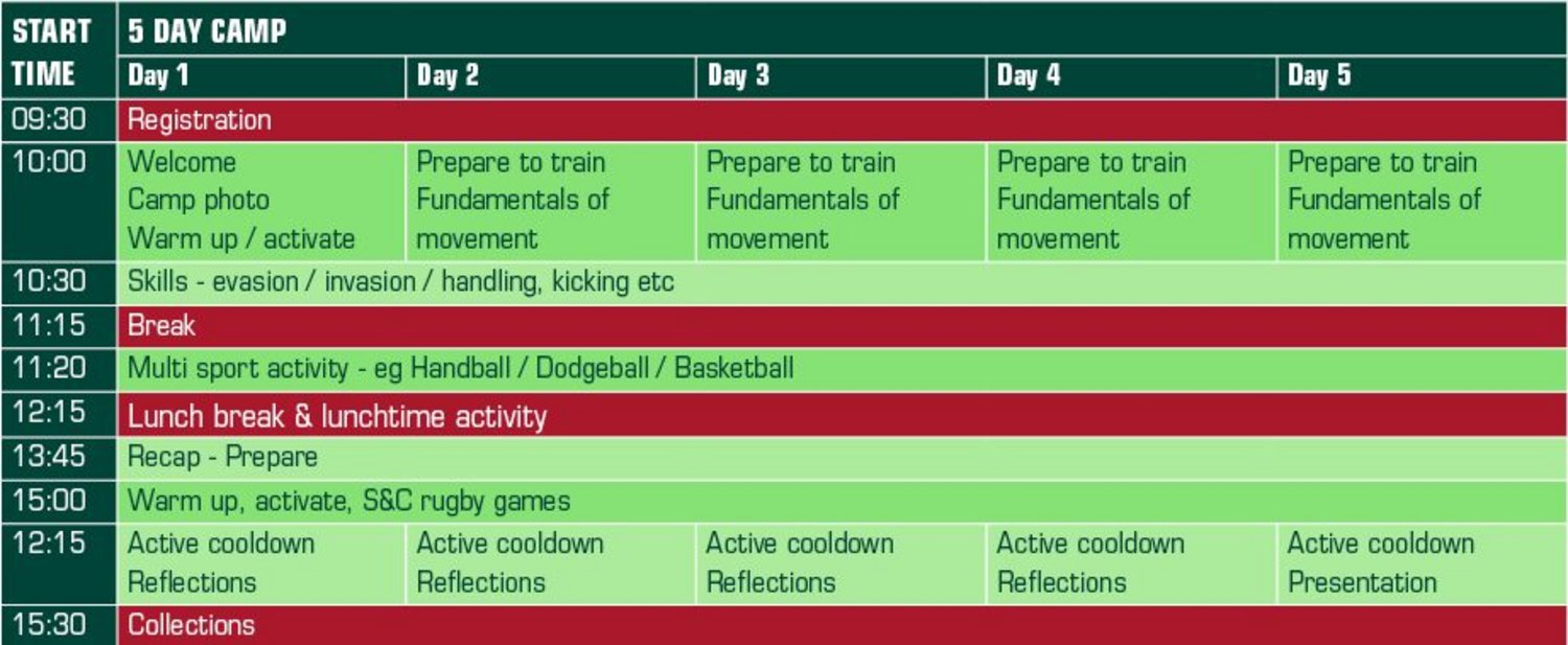 Example Rugby Camp Timetable