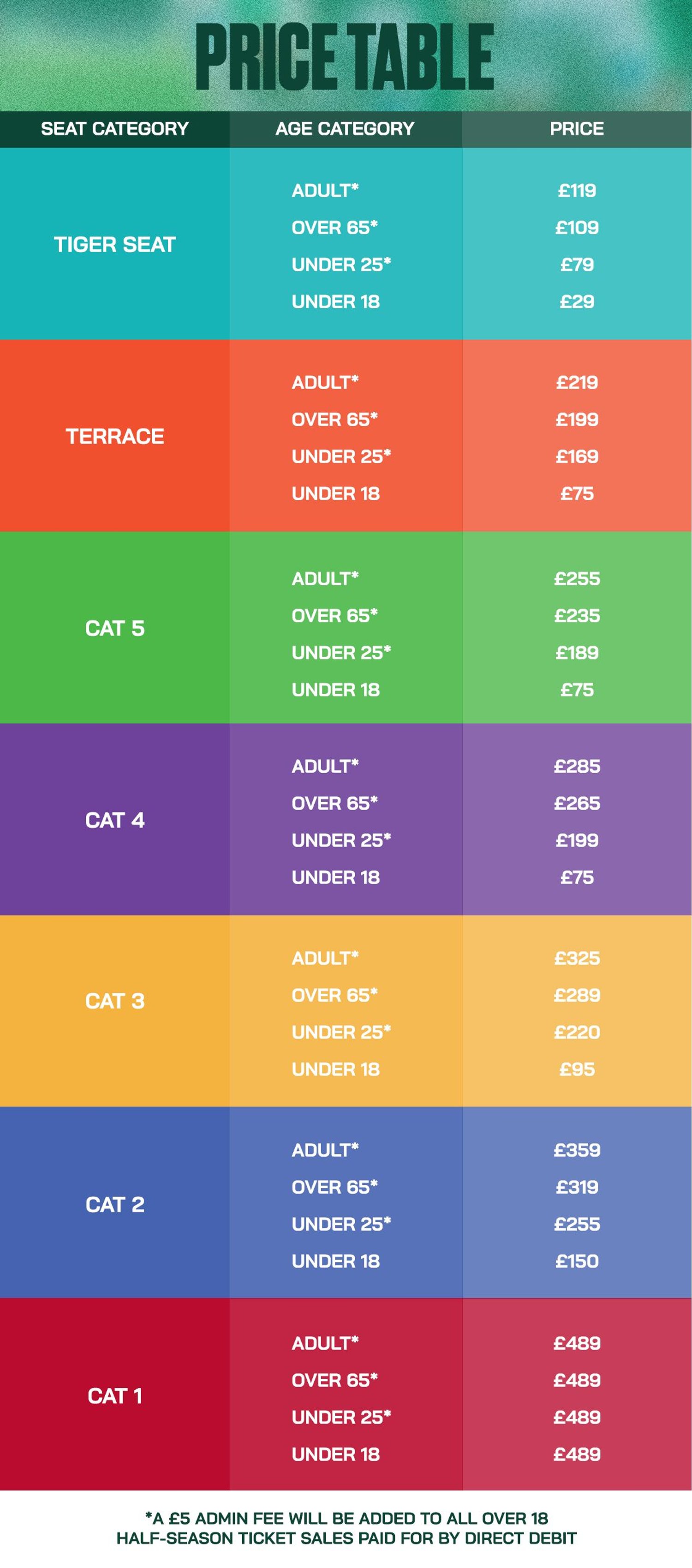 Pricing Table