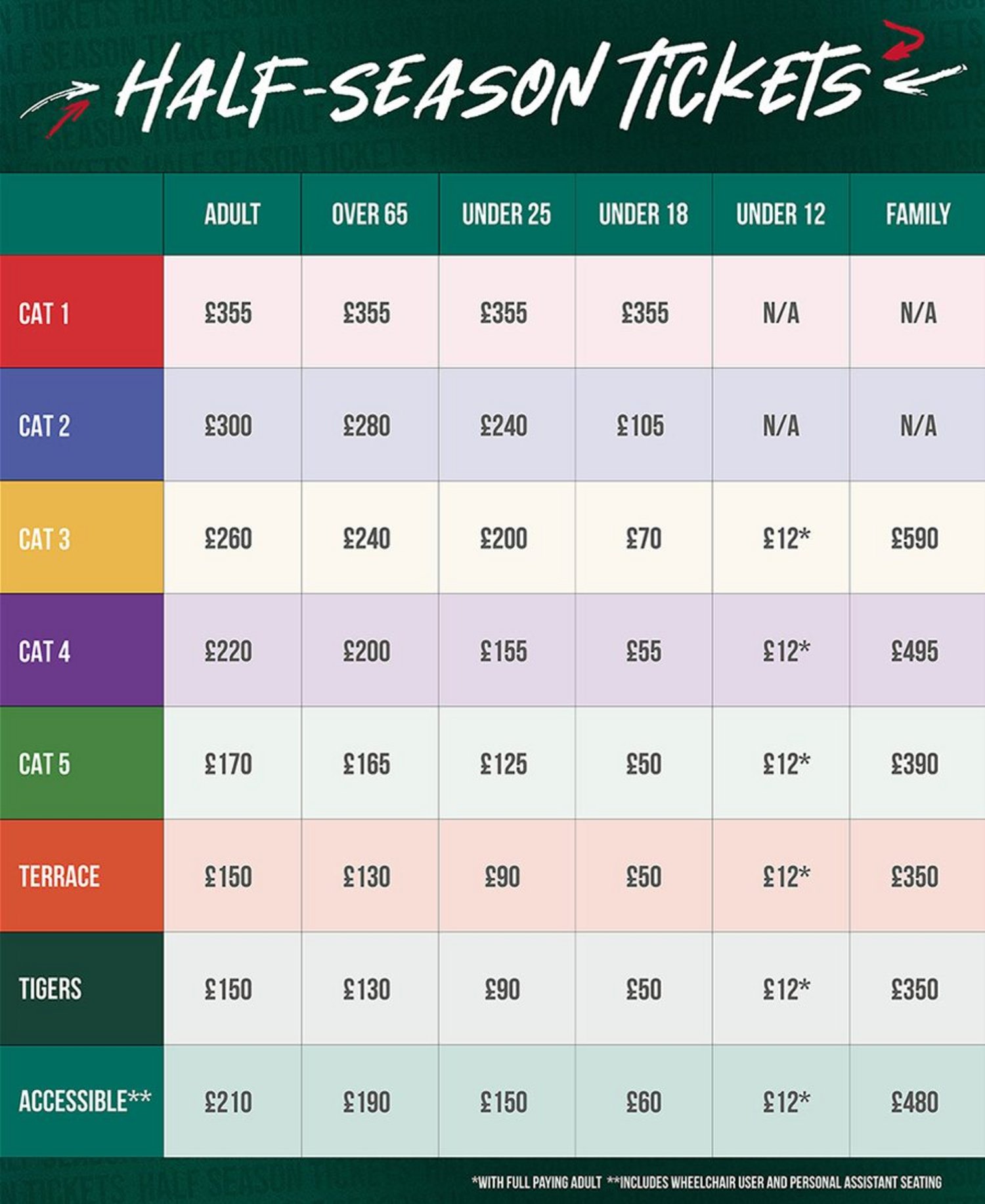 Leicester Tigers Half Season Tickets Pricing Table