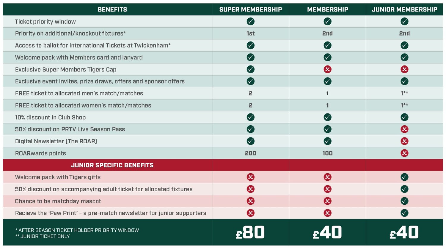 Leicester Tigers Memberships