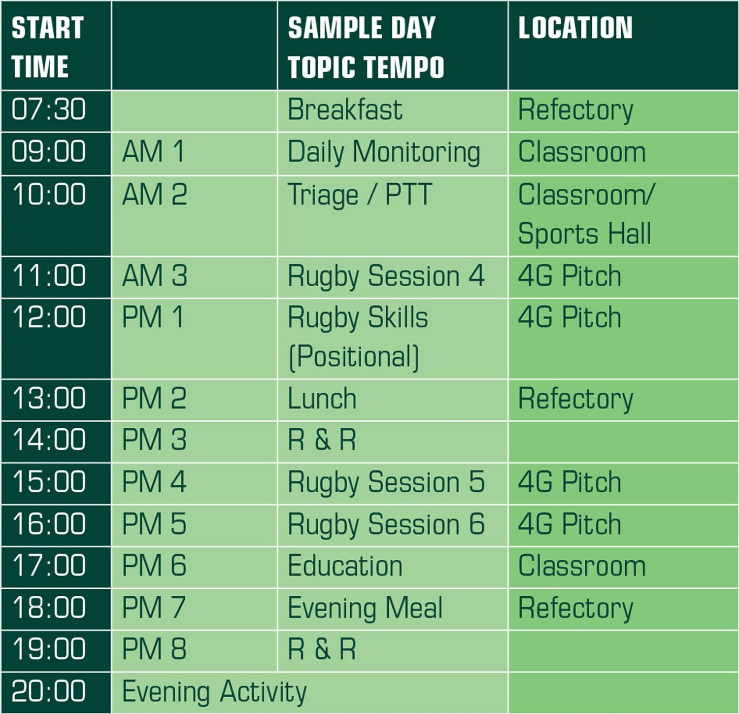Example Residential Rugby Camp Timetable