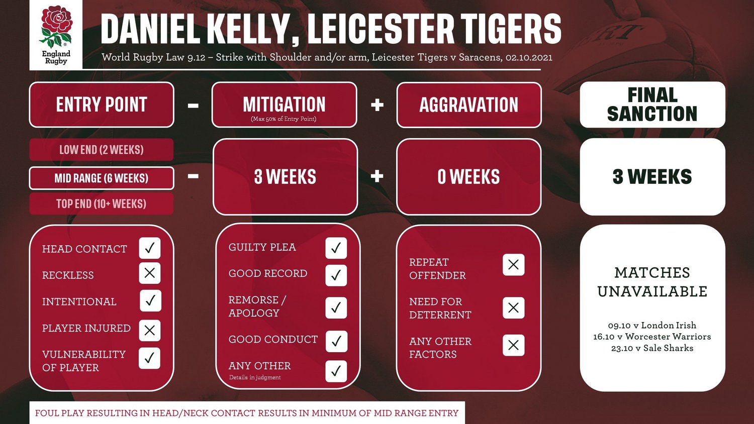 Final Sanction: Dan Kelly, Leicester Tigers