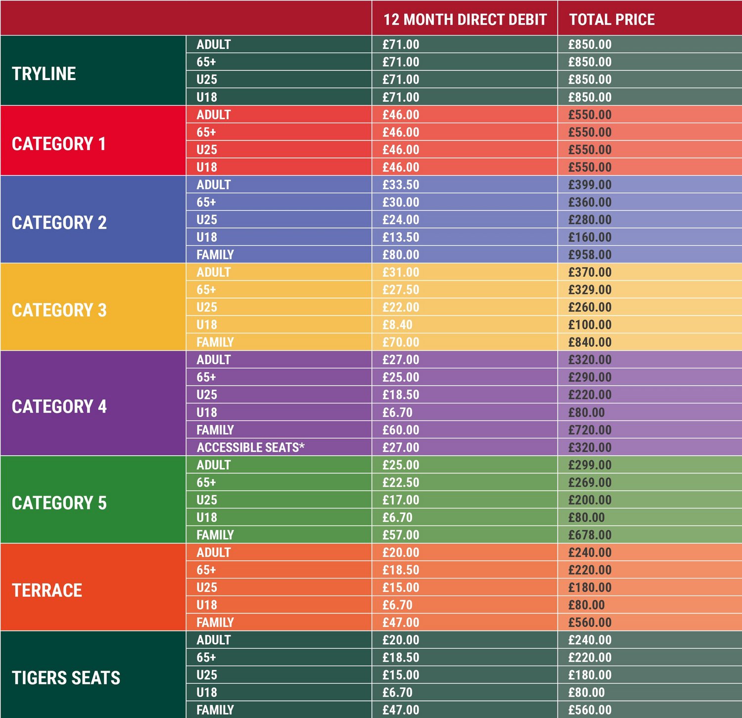 Season ticket pricing table