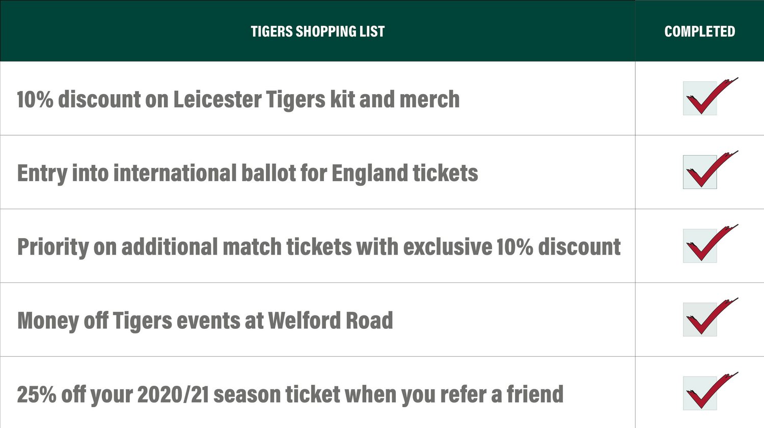 Season Ticket Benefits - Wish List, Tickets