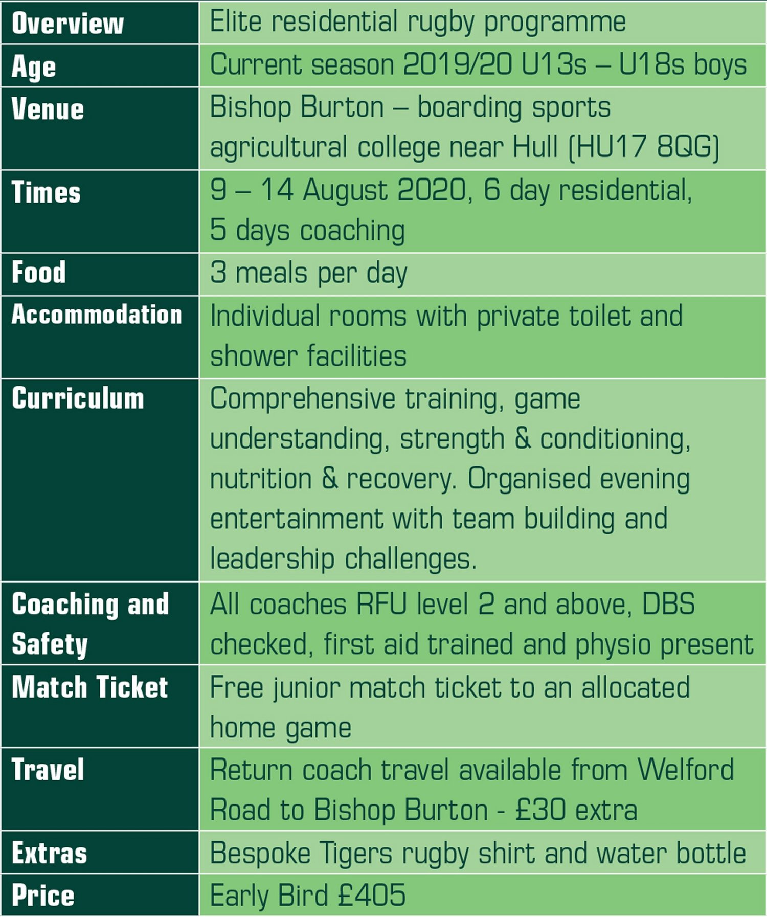 Residential Camp Table