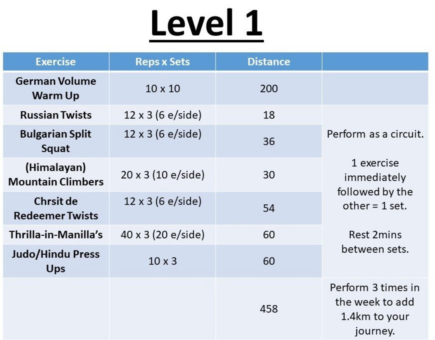 Fit Fans Week 4