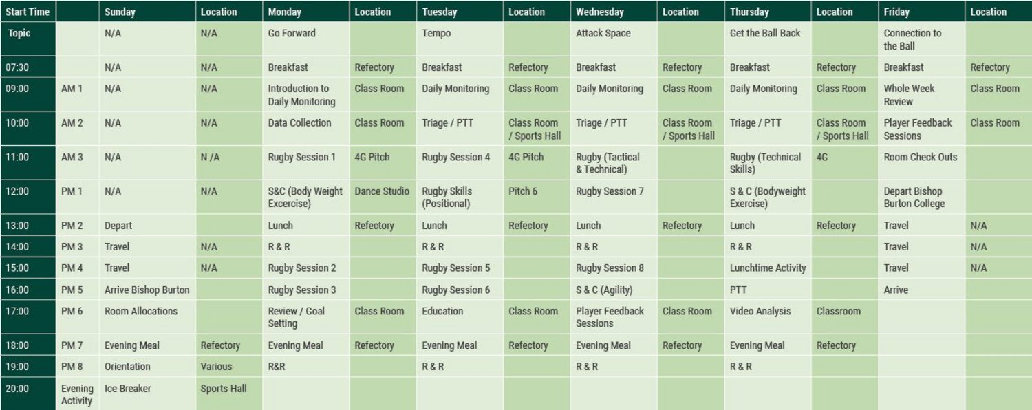 Example Residential Rugby Camp Timetable