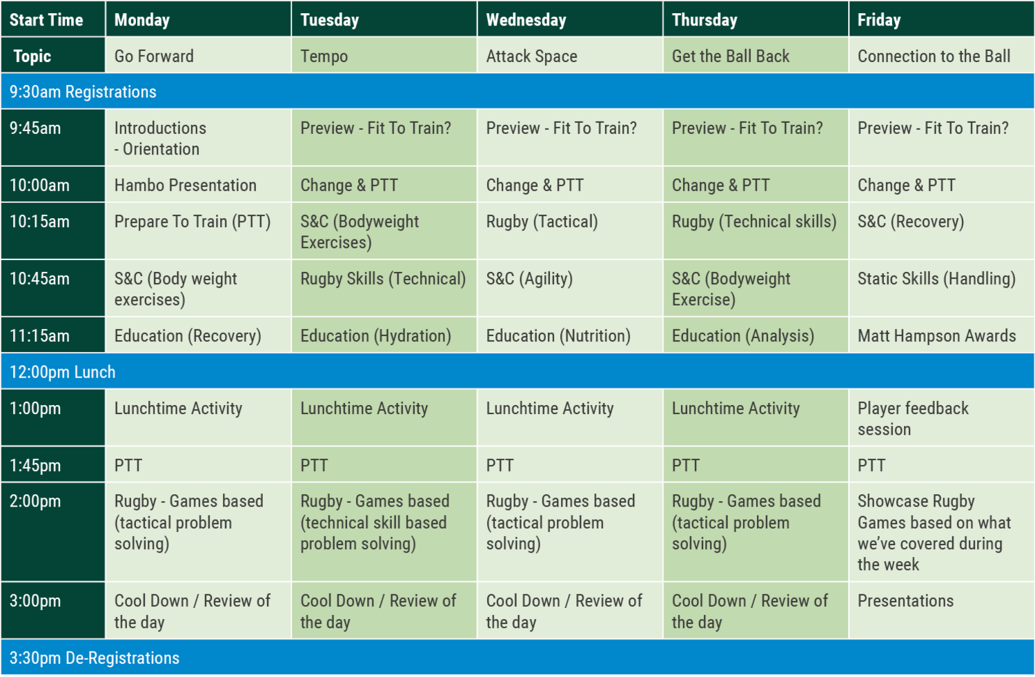 Rugby Camp schedule 2019