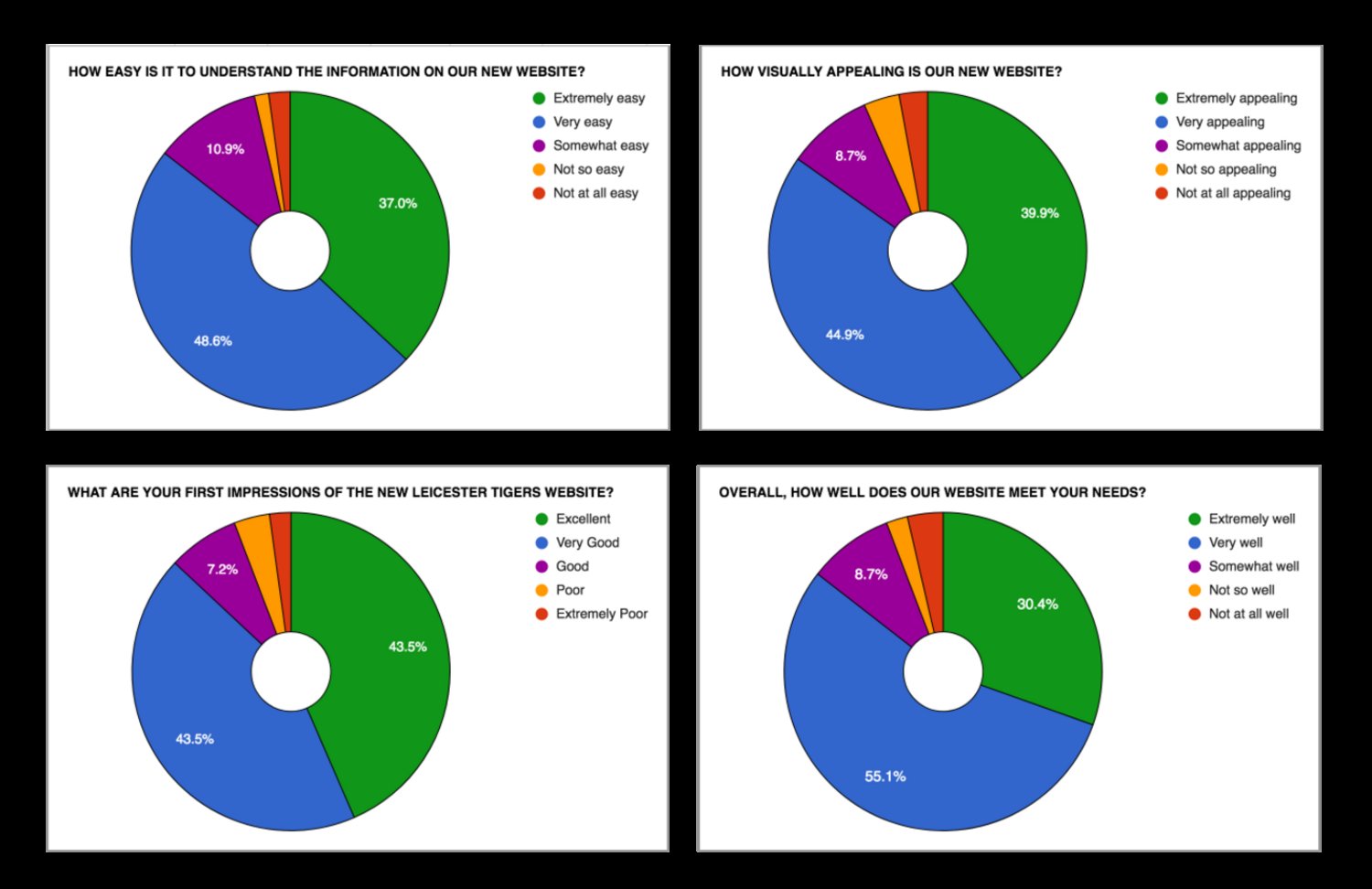 Survey