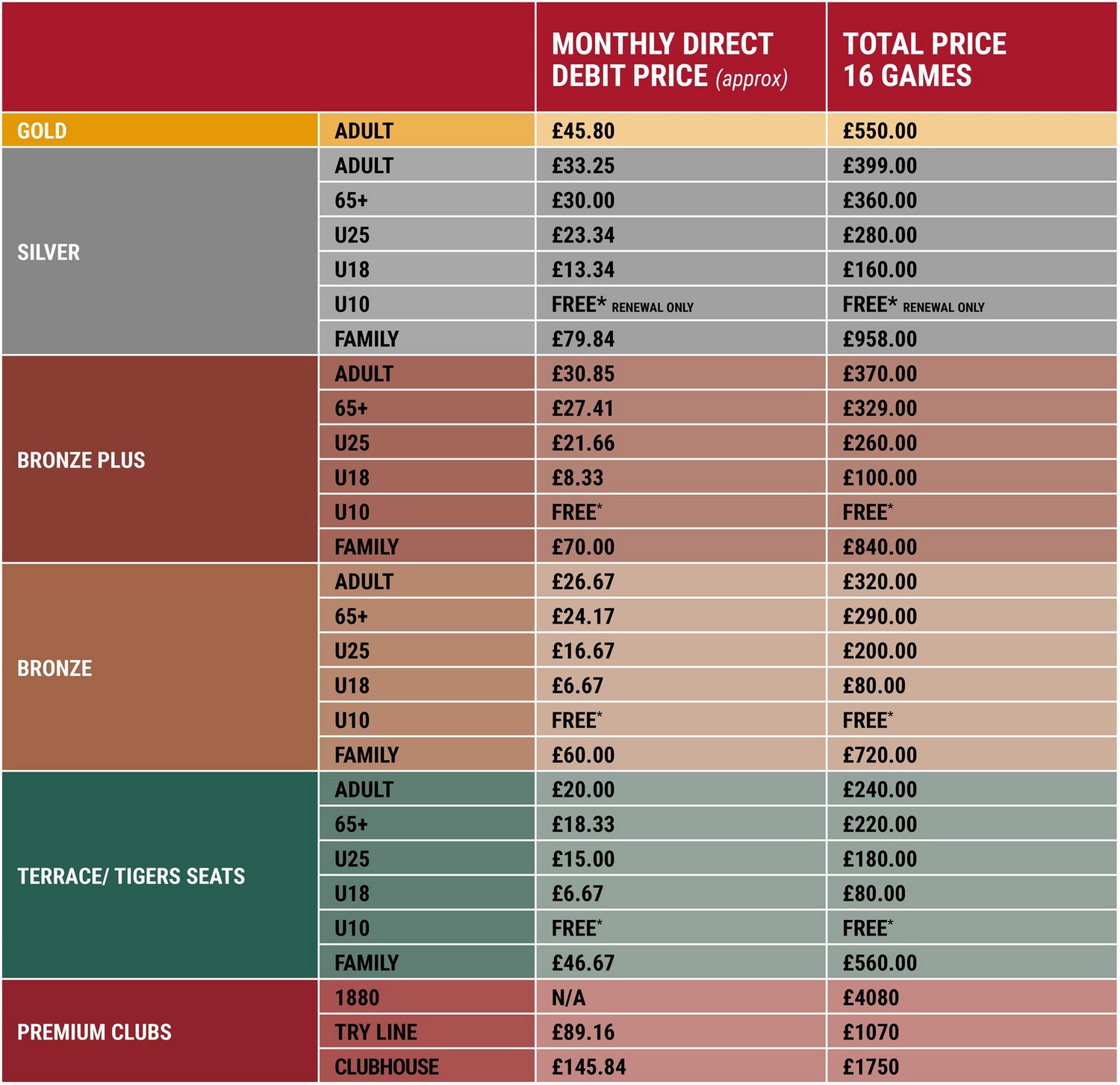 Season Ticket Prices Table