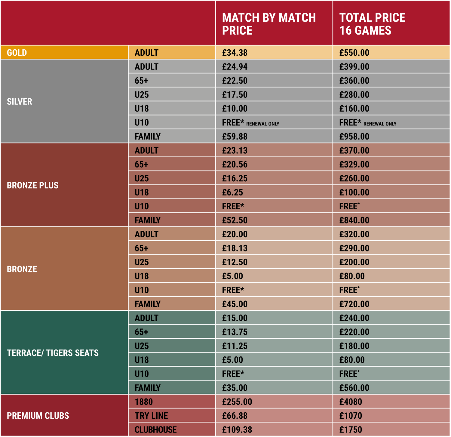 Pricing and seating plan | Leicester Tigers